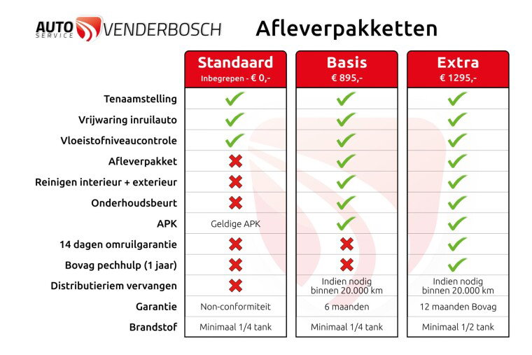 Škoda Octavia Combi 1.4 TSI Greentech Ambition Business