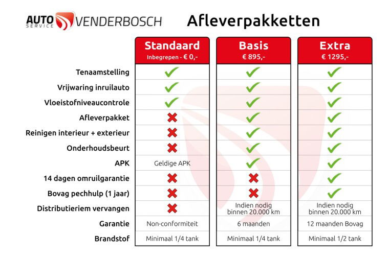 Mercedes-Benz GLA 180 Business Solution AMG